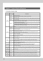 Preview for 64 page of dooch XQ-0075T-2 Installation Instructions Manual