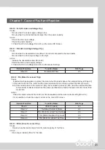 Preview for 69 page of dooch XQ-0075T-2 Installation Instructions Manual