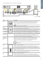 Предварительный просмотр 13 страницы DoorBird D1812 Series Installation Manual