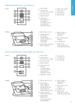 Предварительный просмотр 5 страницы DoorBird D21 Series Installation Manual