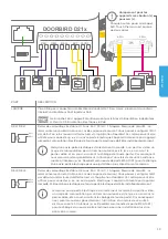 Предварительный просмотр 39 страницы DoorBird D21 Series Installation Manual