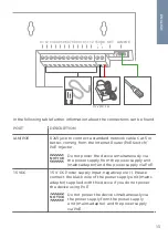 Предварительный просмотр 13 страницы DoorBird D301 Series Installation Manual