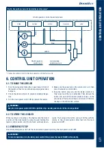 Предварительный просмотр 5 страницы DoorHan DCUH-1 Owner'S Manual