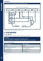 Предварительный просмотр 8 страницы DoorHan DCUH-2 Owner'S Manual