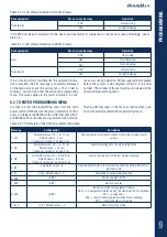 Preview for 9 page of DoorHan DCUH-2 Owner'S Manual