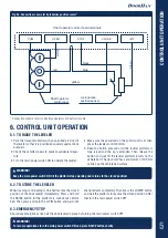 Preview for 5 page of DoorHan DCUT-1 Owner'S Manual