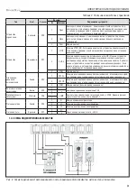 Предварительный просмотр 3 страницы DoorHan PCB-SH Programming Instructions Manual