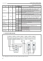 Предварительный просмотр 8 страницы DoorHan PCB-SH Programming Instructions Manual