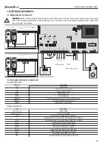 Preview for 3 page of DoorHan PCB-SL Programming Instructions Manual