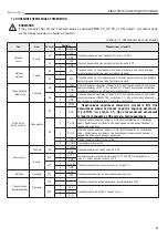 Предварительный просмотр 3 страницы DoorHan PCB-SW 24 Programming Instructions Manual