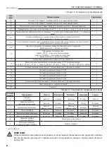 Предварительный просмотр 8 страницы DoorHan PCB-SW 24 Programming Instructions Manual