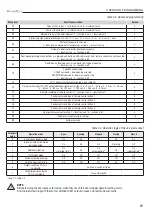 Предварительный просмотр 17 страницы DoorHan PCB-SW 24 Programming Instructions Manual