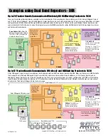 Preview for 3 page of DoorKing 2372-800 Operating Instructions