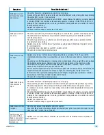 Preview for 37 page of DoorKing 6050-080 Installation And Owner'S Manual