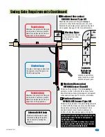 Preview for 7 page of DoorKing 6555 Installation & Owner'S Manual