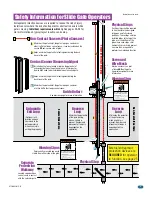 Предварительный просмотр 7 страницы DoorKing 9150-080 Installation & Owner'S Manual