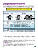 Предварительный просмотр 25 страницы DoorKing 9150-080 Installation & Owner'S Manual