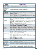 Предварительный просмотр 43 страницы DoorKing 9150-080 Installation & Owner'S Manual