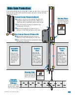 Предварительный просмотр 11 страницы DoorKing Series 9500 Owner'S Manual