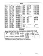 Preview for 74 page of Doosan 069 Operation Maintenance & Parts Manual