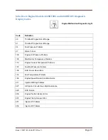 Preview for 31 page of Doosan 10/105CWJD Electronic Service Manual