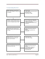 Preview for 38 page of Doosan 10/105CWJD Electronic Service Manual