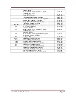 Preview for 94 page of Doosan 10/105CWJD Electronic Service Manual