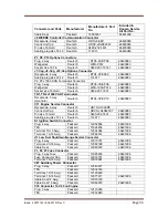 Preview for 98 page of Doosan 10/105CWJD Electronic Service Manual