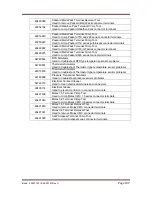 Preview for 104 page of Doosan 10/105CWJD Electronic Service Manual