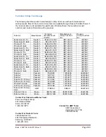 Preview for 106 page of Doosan 10/105CWJD Electronic Service Manual