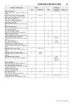 Preview for 25 page of Doosan 10/110 Operation & Maintenance Manual