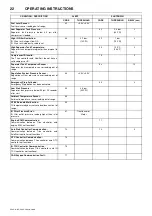 Preview for 26 page of Doosan 10/110 Operation & Maintenance Manual