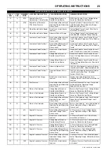 Preview for 27 page of Doosan 10/110 Operation & Maintenance Manual