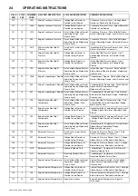 Preview for 28 page of Doosan 10/110 Operation & Maintenance Manual