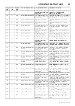 Preview for 29 page of Doosan 10/110 Operation & Maintenance Manual