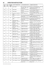 Preview for 30 page of Doosan 10/110 Operation & Maintenance Manual