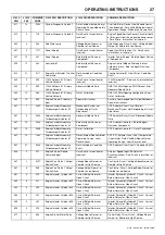 Preview for 31 page of Doosan 10/110 Operation & Maintenance Manual