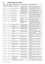 Preview for 32 page of Doosan 10/110 Operation & Maintenance Manual