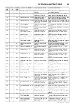 Preview for 33 page of Doosan 10/110 Operation & Maintenance Manual