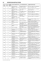 Preview for 34 page of Doosan 10/110 Operation & Maintenance Manual