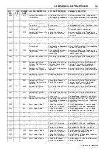 Preview for 35 page of Doosan 10/110 Operation & Maintenance Manual