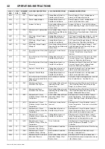 Preview for 36 page of Doosan 10/110 Operation & Maintenance Manual