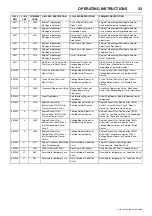 Preview for 37 page of Doosan 10/110 Operation & Maintenance Manual