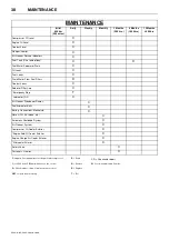 Preview for 42 page of Doosan 10/110 Operation & Maintenance Manual