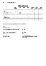 Preview for 44 page of Doosan 10/110 Operation & Maintenance Manual