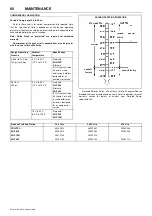 Preview for 64 page of Doosan 10/110 Operation & Maintenance Manual