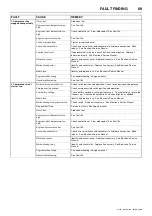 Preview for 73 page of Doosan 10/110 Operation & Maintenance Manual