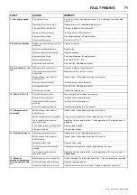 Preview for 75 page of Doosan 10/110 Operation & Maintenance Manual