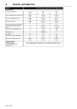 Предварительный просмотр 12 страницы Doosan 10/215HA Operation & Maintenance Manual