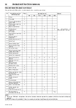 Предварительный просмотр 32 страницы Doosan 10/215HA Operation & Maintenance Manual